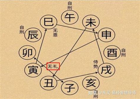 子午卯三刑|八字基础：子卯相刑的深入研究